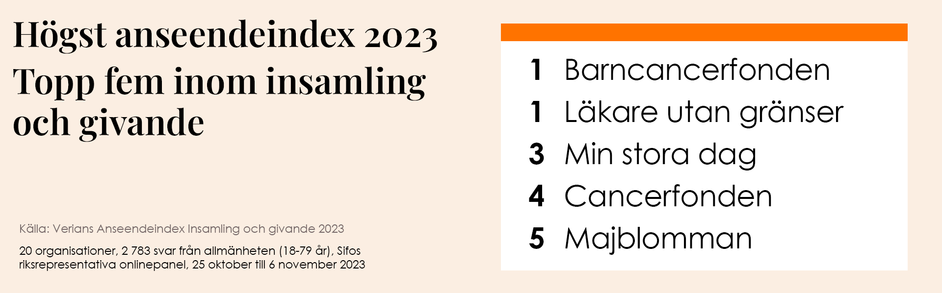 Högst-anseendeindex-2023